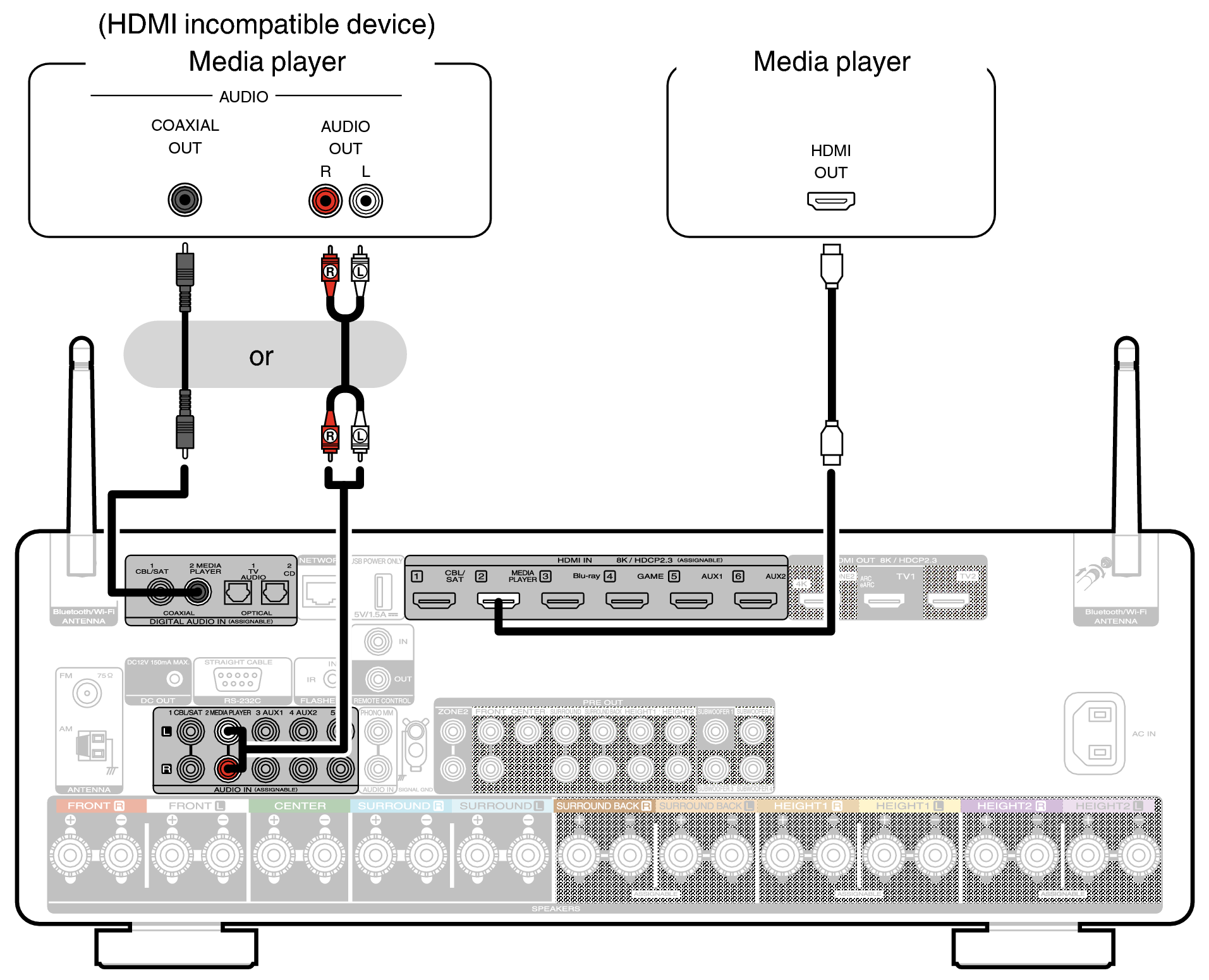 Conne MEDIA C50 S2U